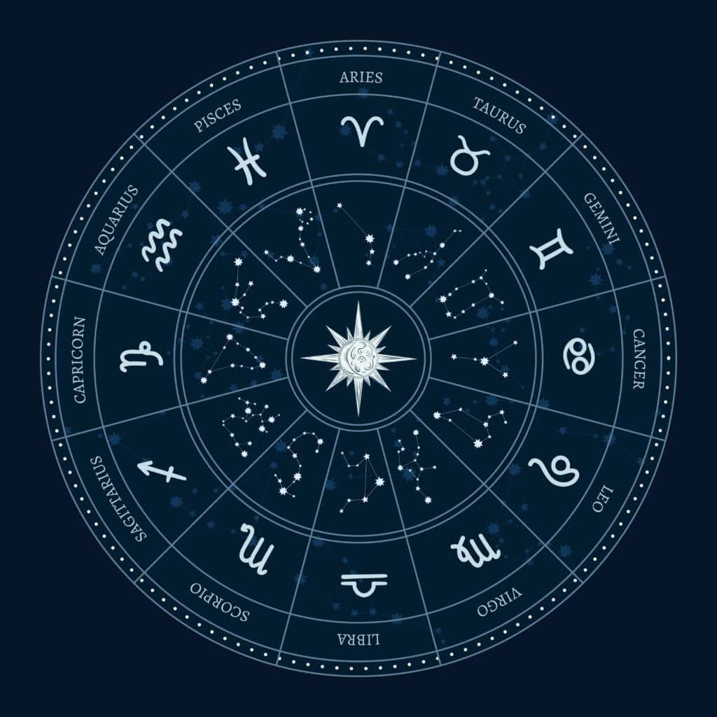 tableau des signes astrologiques sur un fond bleu